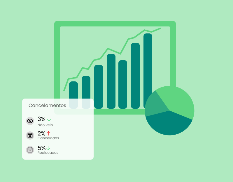 Gráficos e análises de desempenho